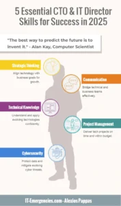 5-Essentials-CTO-IT-Director-Skills-for-Success-in-2026