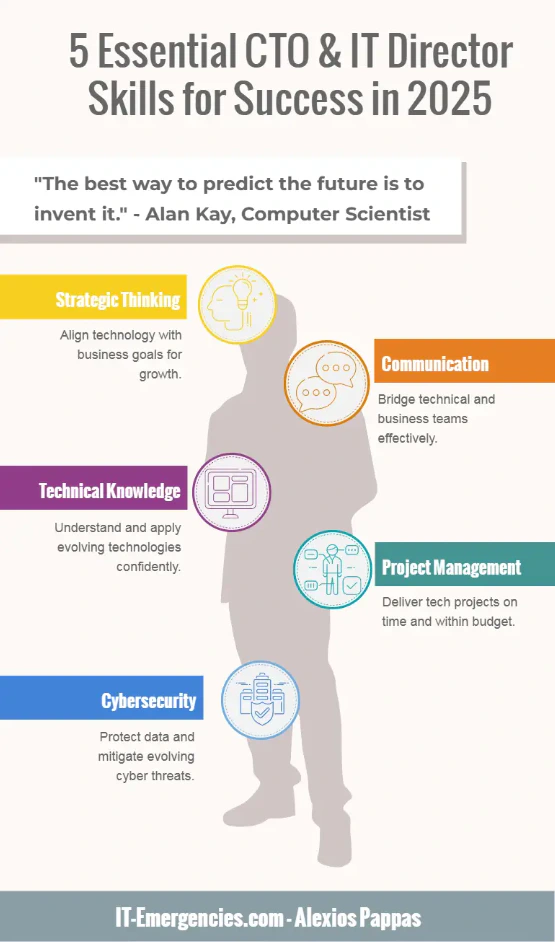 Read more about the article 5 Essential CTO & IT Director Skills for Success in 2026
