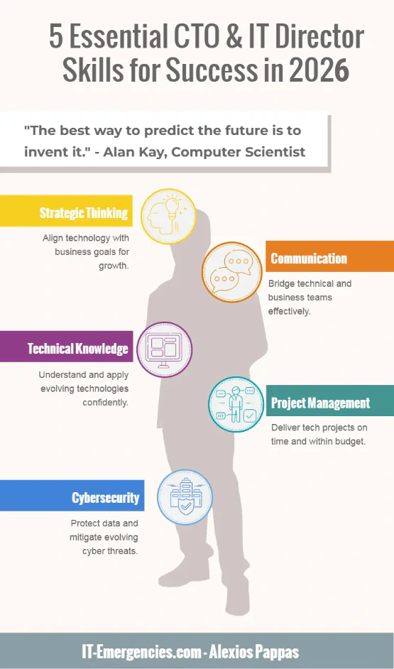 5-Essentials-CTO-IT-Director-Skills-for-Success-in-2026